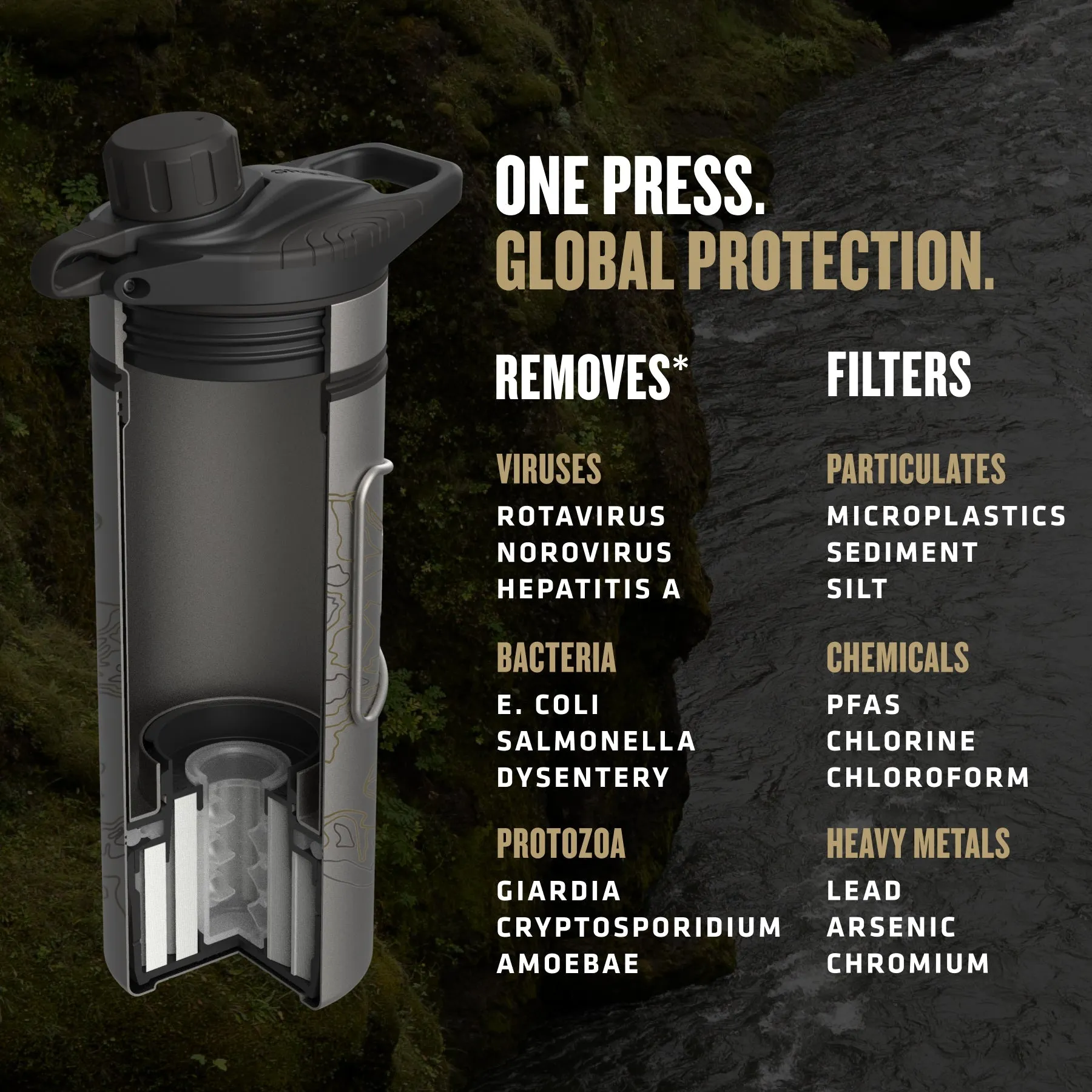 Grayl - GeoPress Titaniums Flaske med Vandrensefilter 710 ml // Sort - Image 3