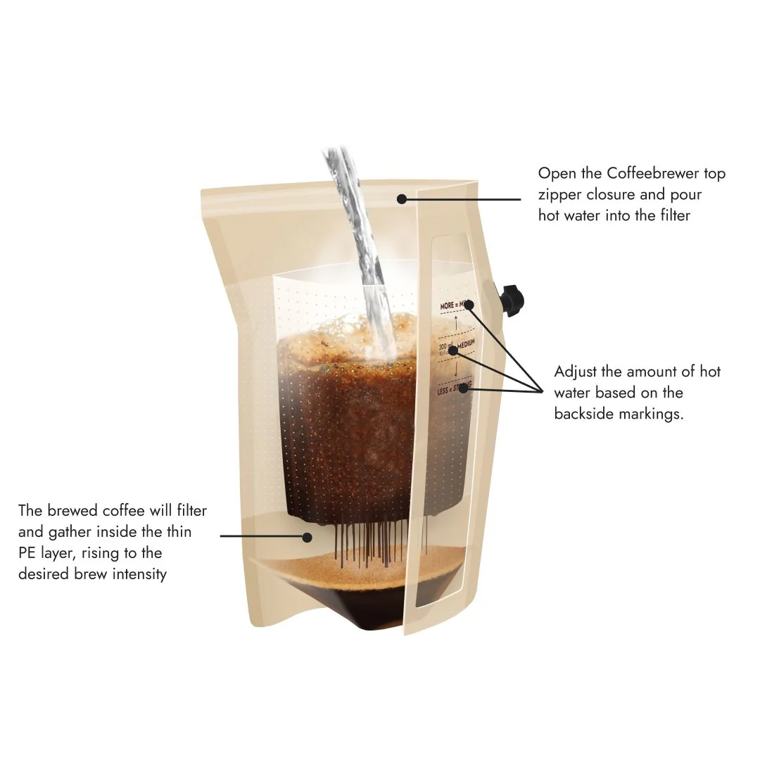 Grower's Cup - Power Kaffe - Image 3