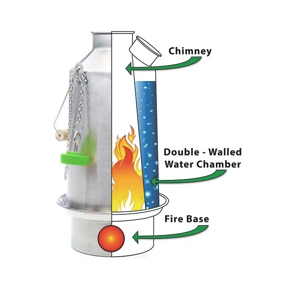Kelly Kettle - Ultimate Kit - Image 3