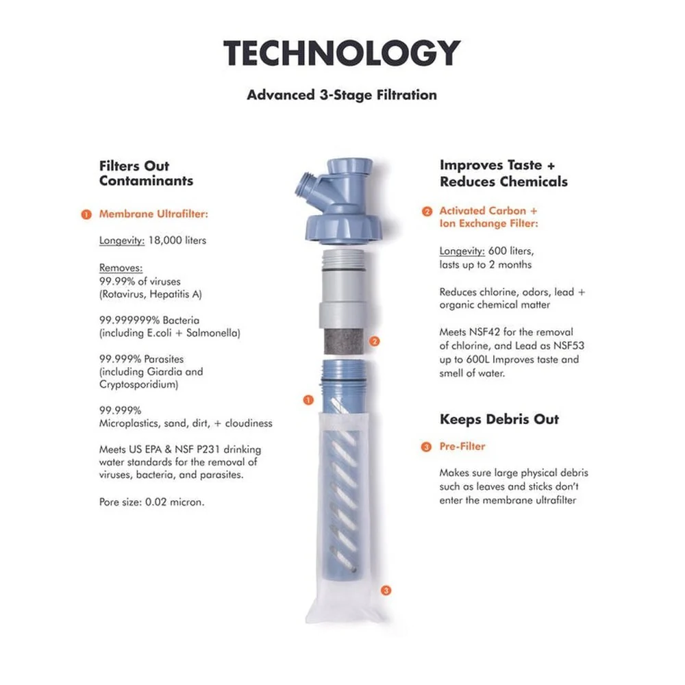 Lifestraw - Escape High Flow Vandrensningssystem 20L - Image 8