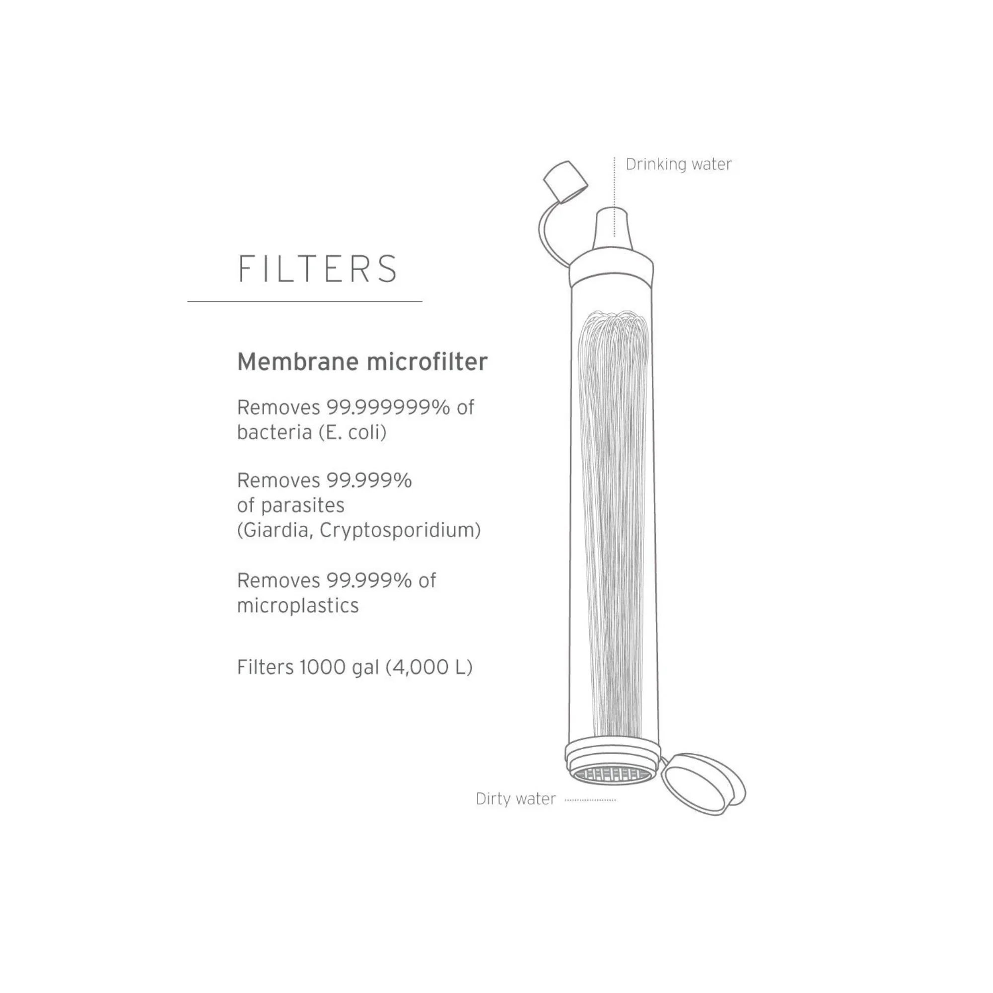 LifeStraw - LifeStraw Personal Vandfilter // Blå - Image 2