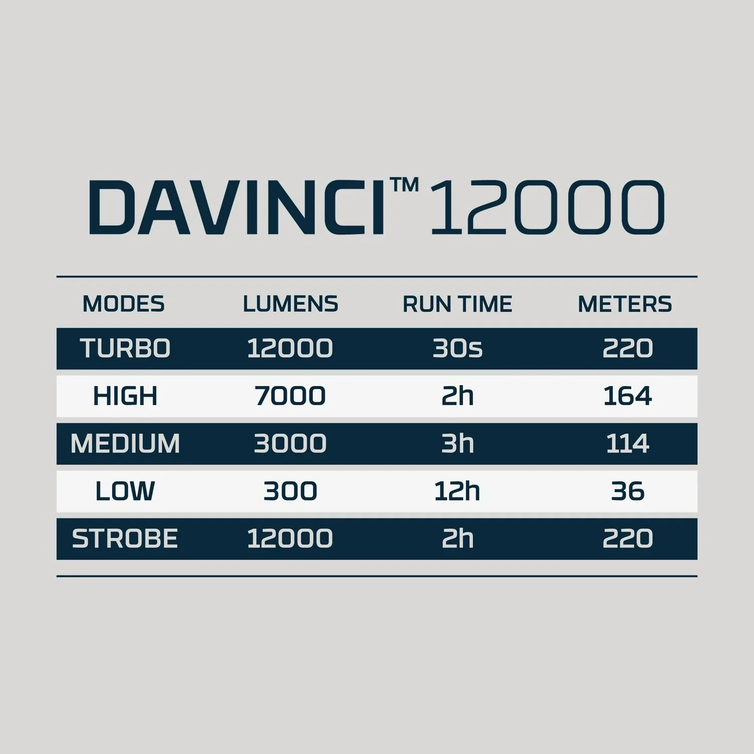 Nebo - Davinci Mag Dial Genopladelig Lygte 12000 Lumen - Image 4