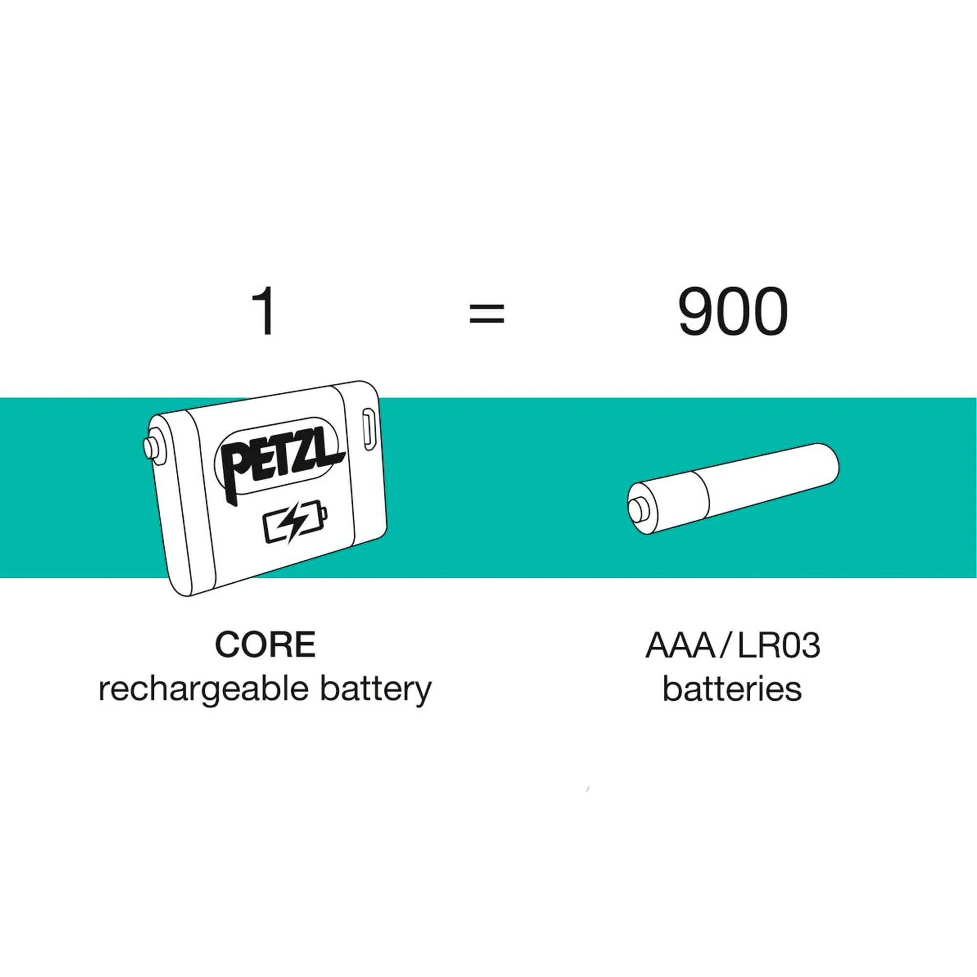 Petzl - Core 2 Genopladeligt Batteri - Image 2