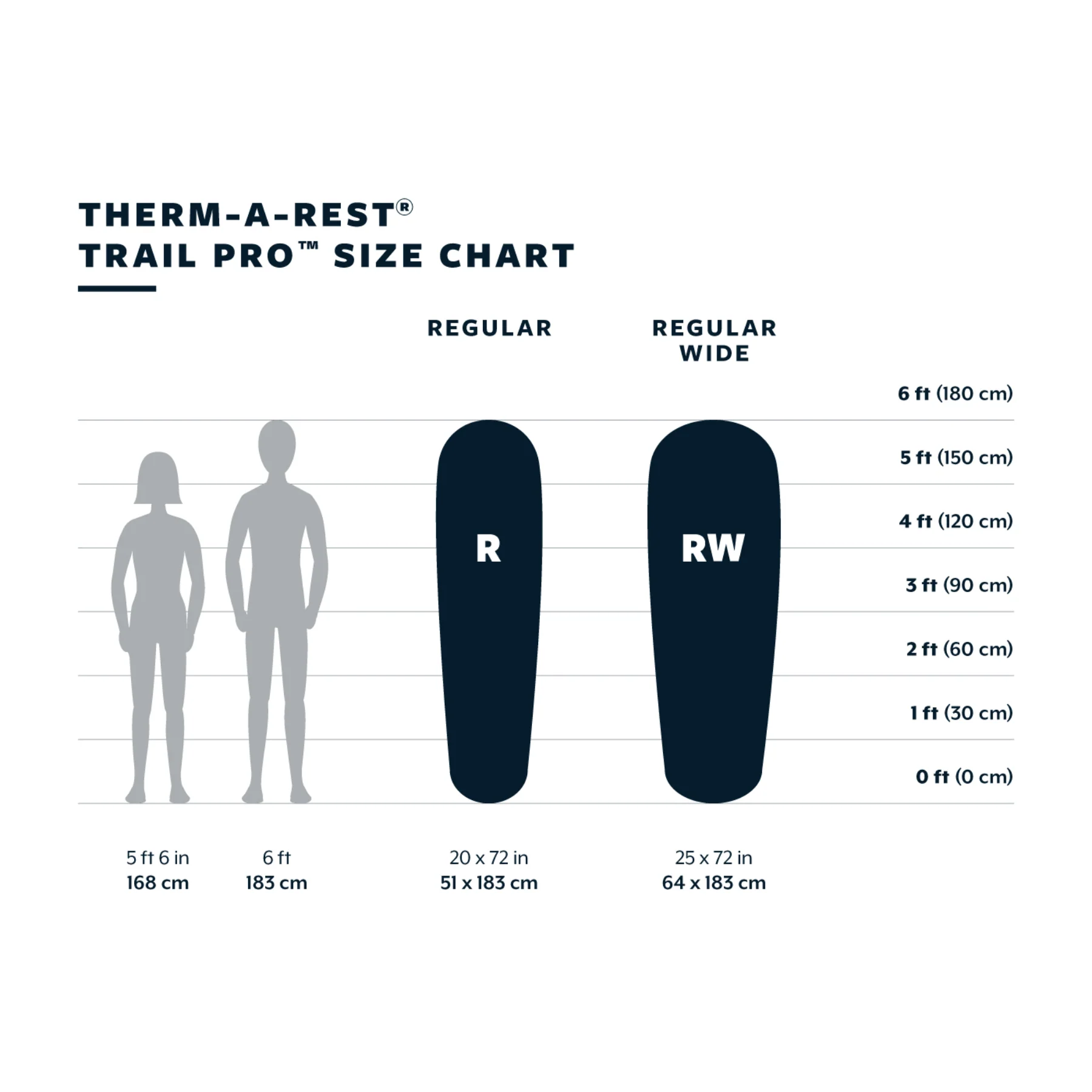 Therm-a-Rest - Trail Pro Liggeunderlag // Tide - Image 5