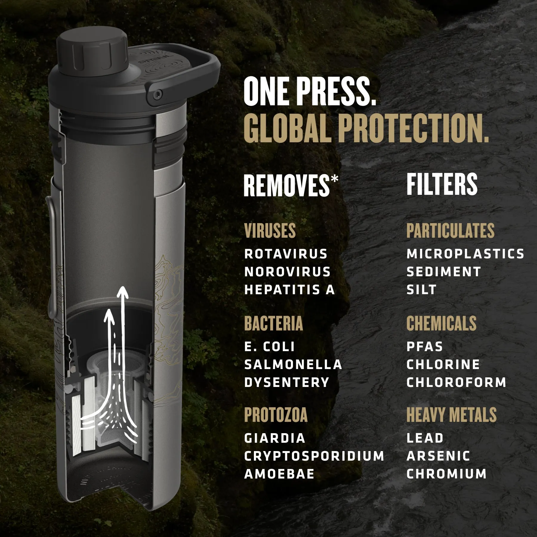 Grayl - UltraPress Titanium flaske med Vandrensefilter 500 ml // Sort - Image 3